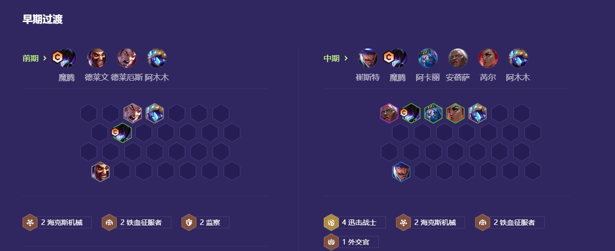 金铲铲之战机械魔腾怎么玩 金铲铲之战机械魔腾怎么玩