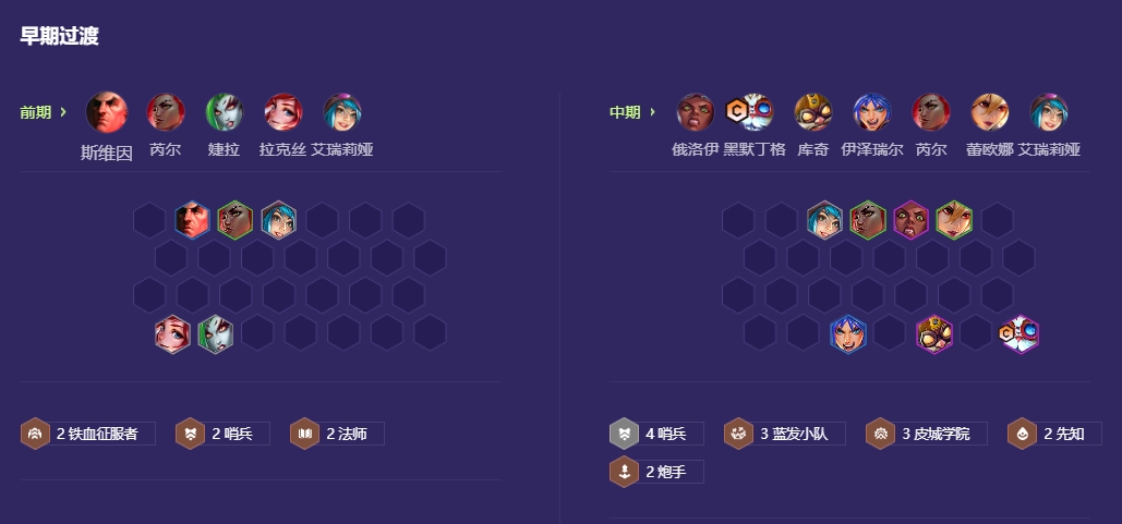 金铲铲之战哨兵九五阵容怎么玩 金铲铲之战哨兵九五阵容怎么玩