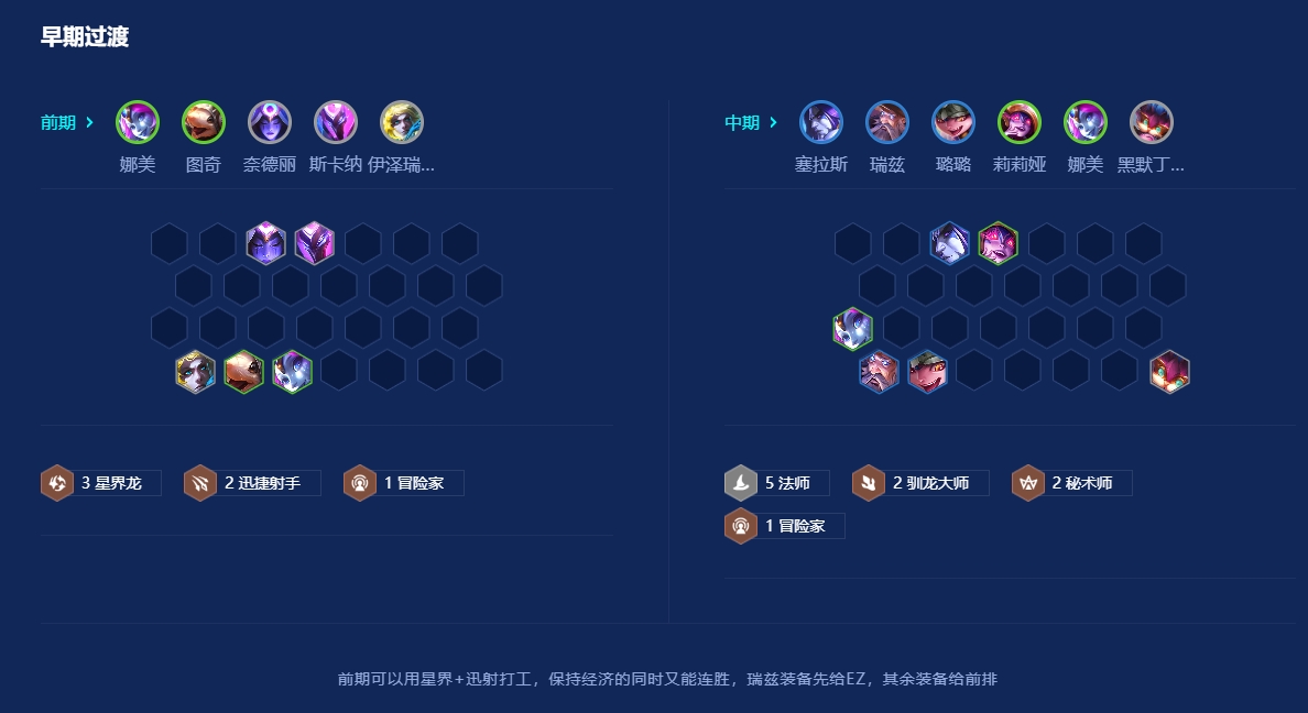 金铲铲之战瑞兹阵容怎么搭配 金铲铲之战瑞兹阵容怎么搭配