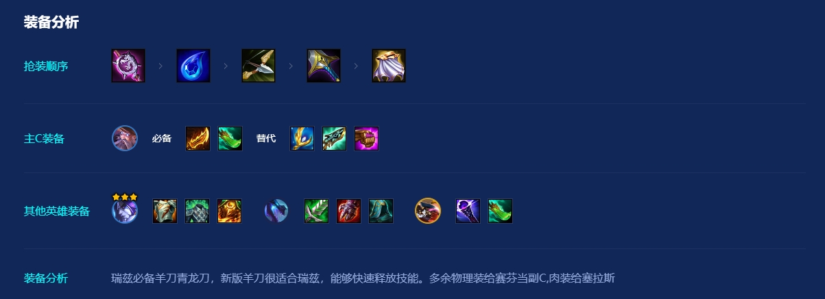 金铲铲之战瑞兹阵容怎么搭配 金铲铲之战瑞兹阵容怎么搭配