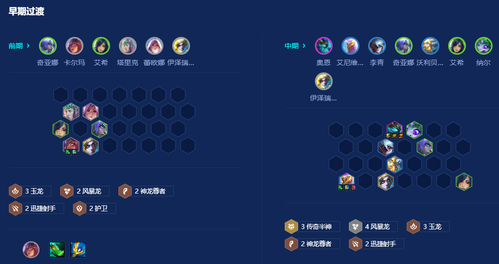 金铲铲之战风暴龙阵容怎么玩 金铲铲之战风暴龙阵容怎么玩