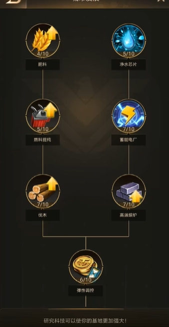 守望黎明斗士科技怎么升级最快
