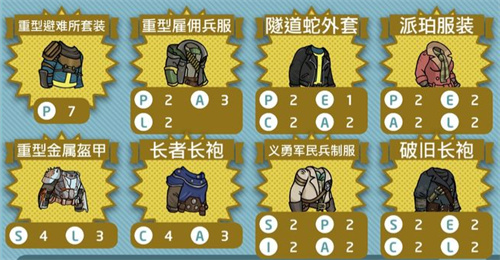 辐射避难所套装选择哪个