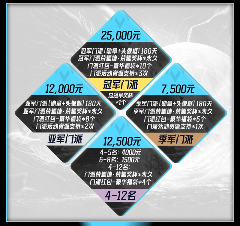 狼人杀门派联赛第六赛季总决赛即将开战