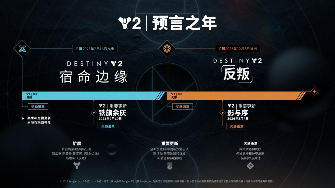 《命运2：宿命边缘》现已上线,全新命运传奇就此开启