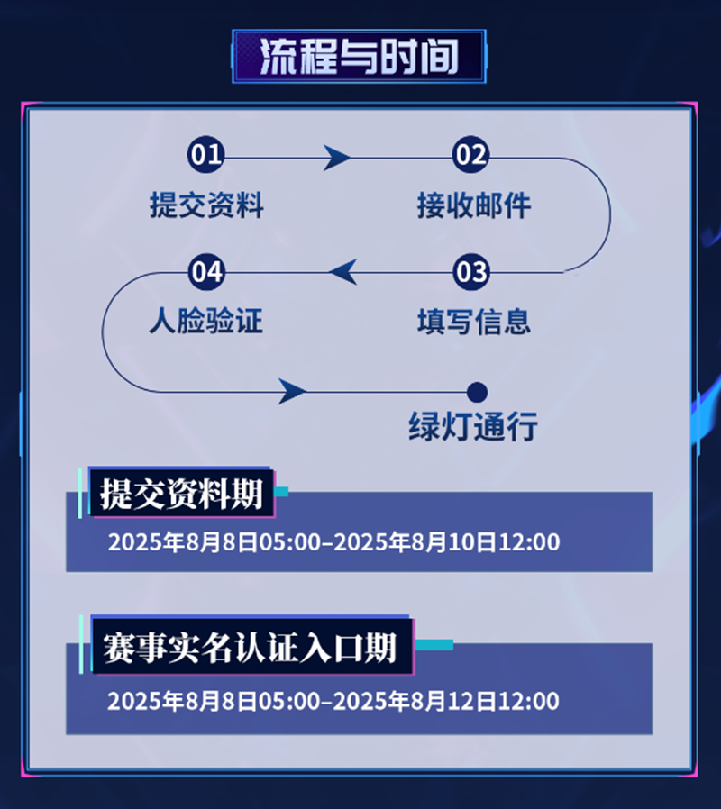 无惧黑夜一战封神,2025狼人杀英雄联赛淘汰赛来袭 无惧黑夜一战封神,2025狼人杀英雄联赛淘汰赛来袭