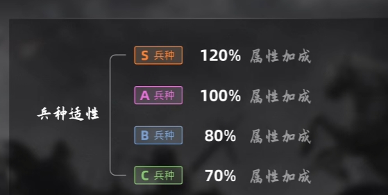 三国志战略版各人物怎么搭配
