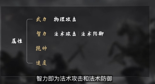 三国志战略版各人物怎么搭配 三国志战略版各人物怎么搭配