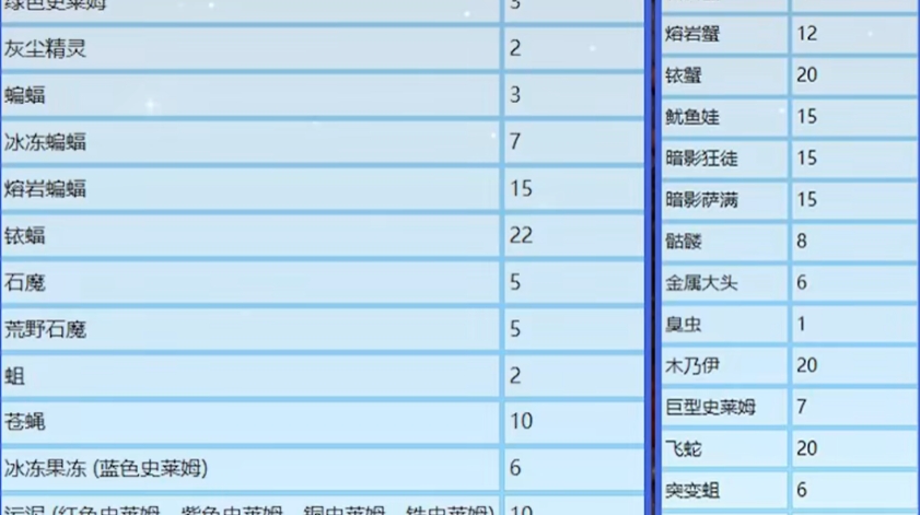 星露谷物语如何提升战斗经验 星露谷物语如何提升战斗经验