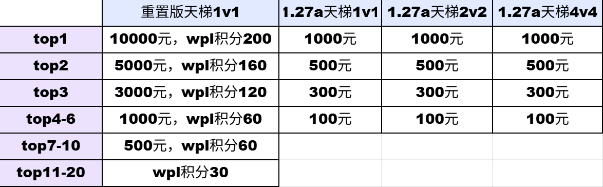 KK官方对战平台魔兽经典对战S7赛季“怒风再起”正式开启
