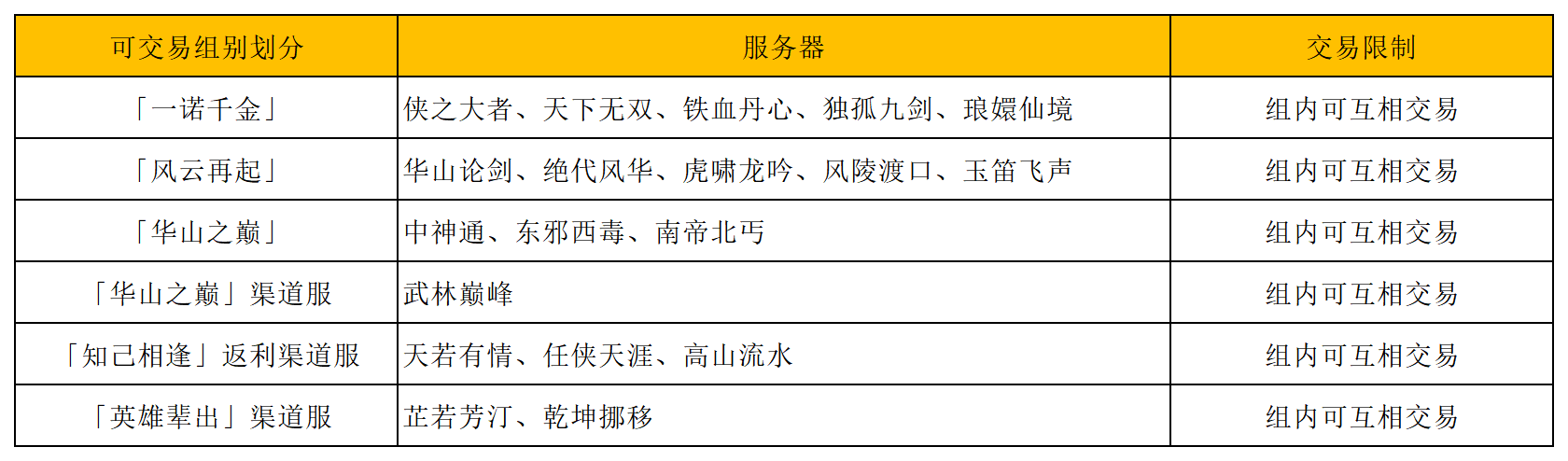 《射雕》8月版本大更新,新副本新绝世自由交易邀你体验