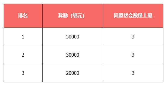 《天龙八部·归来》七夕活动即将开启,限定时装坐骑浪漫登场 《天龙八部·归来》七夕活动即将开启,限定时装坐骑浪漫登场