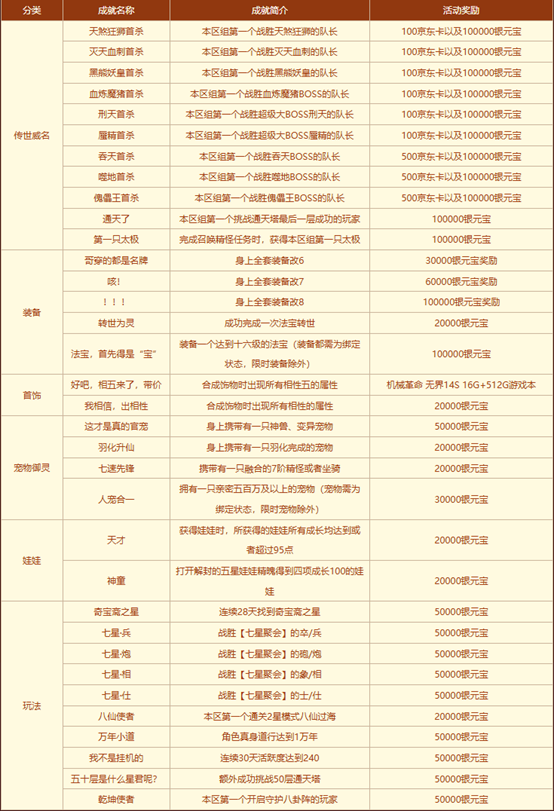 《问道》经典情怀版二〇二五火爆开服,人气高涨