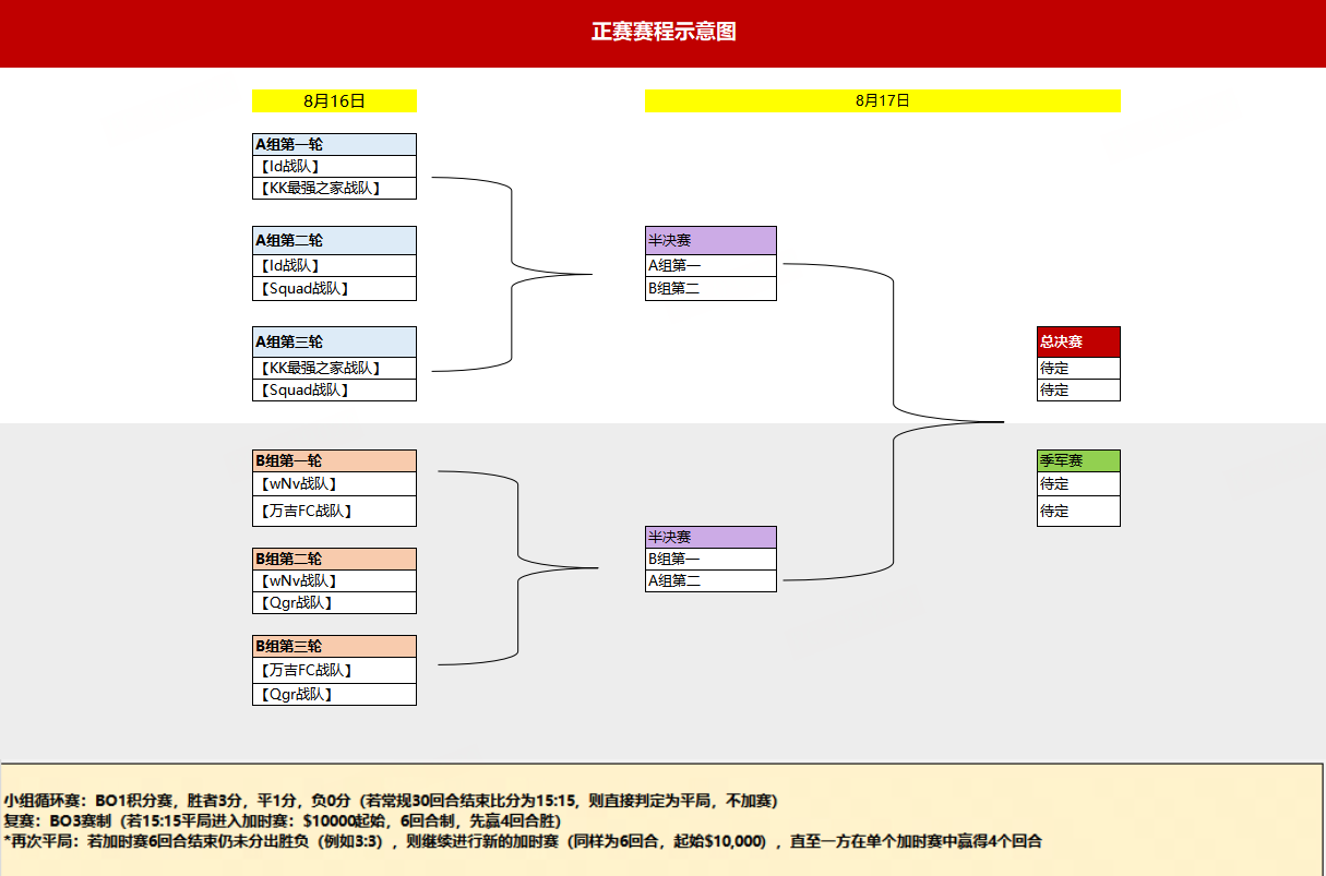 用1.6的弹道再现纯粹胜利,KKCS1.6黄金时代邀请赛正式开启