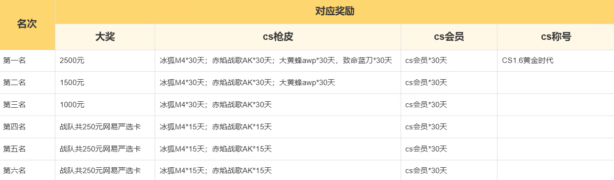 用1.6的弹道再现纯粹胜利,KKCS1.6黄金时代邀请赛正式开启