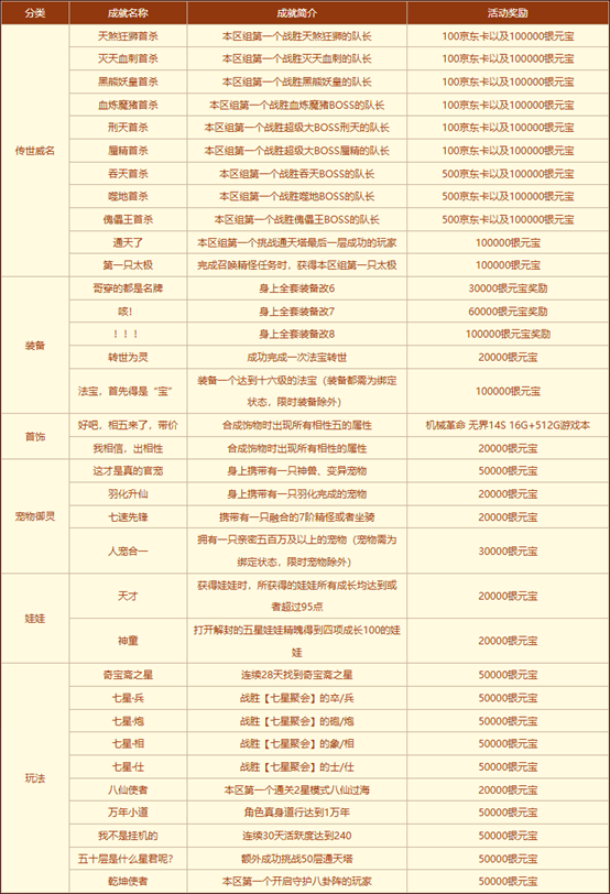 达成新服《问道》成就,收获超值豪礼