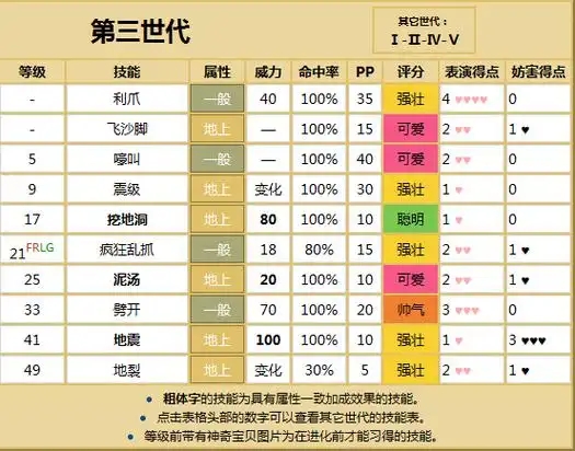 口袋妖怪火红稀有精灵怎么得