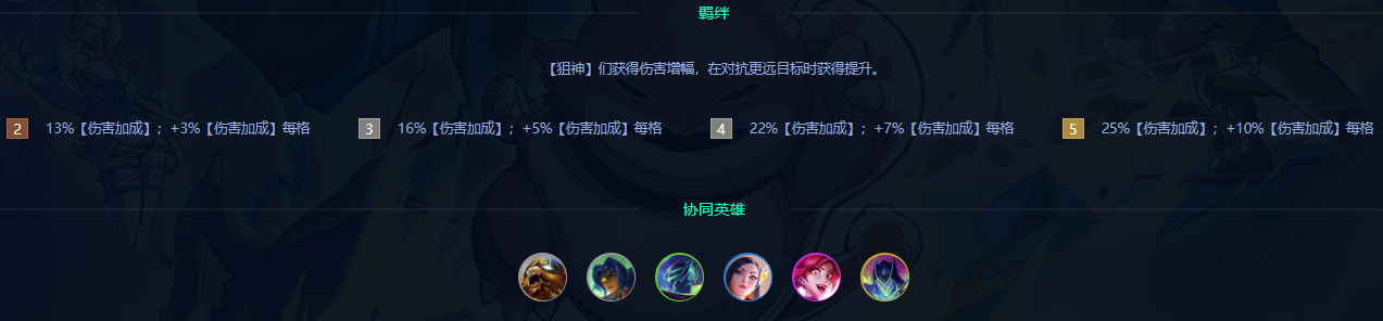 金铲铲之战s15假面摔跤手阵容怎么玩 金铲铲之战s15假面摔跤手阵容怎么玩