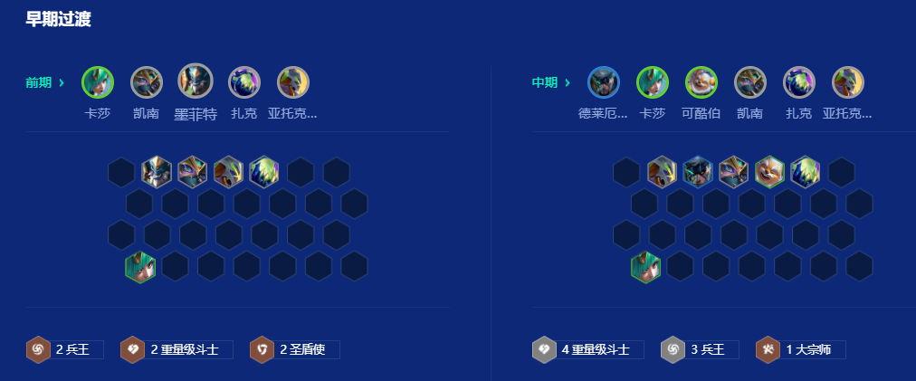 金铲铲之战S15兵王羁绊怎么玩 金铲铲之战S15兵王羁绊怎么玩