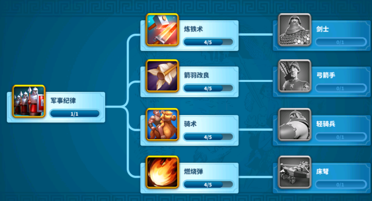 万国觉醒88关怎么打