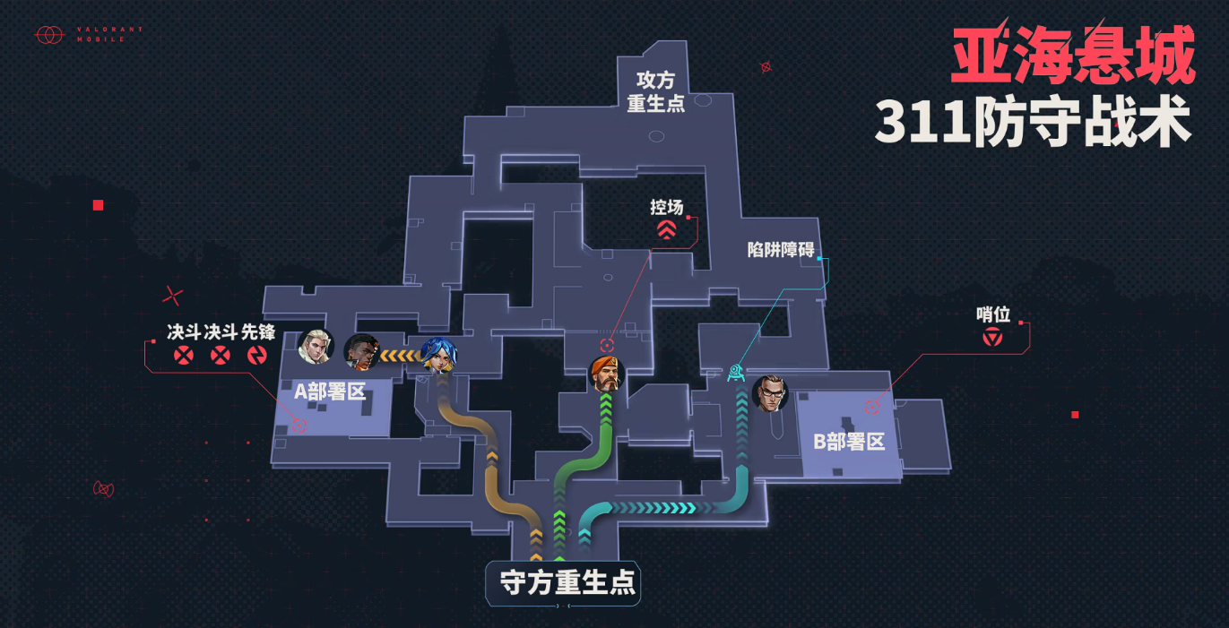 无畏契约手游亚海悬城怎么玩