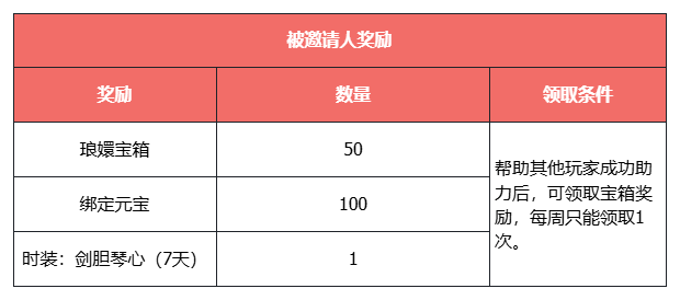 《天龙八部·归来》新资料片“争锋夺宝”9月12日热血上线