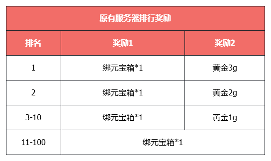 《天龙八部·归来》新资料片“争锋夺宝”9月12日热血上线