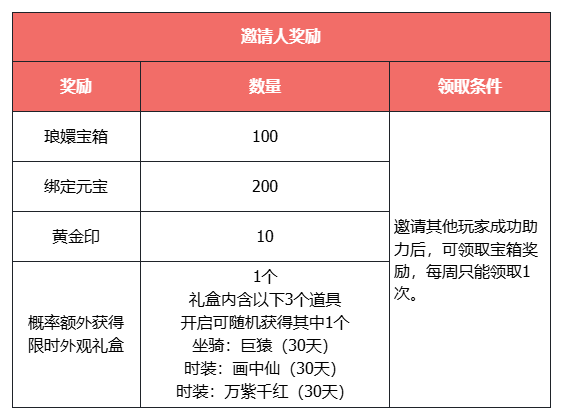 《天龙八部·归来》新资料片“争锋夺宝”9月12日热血上线