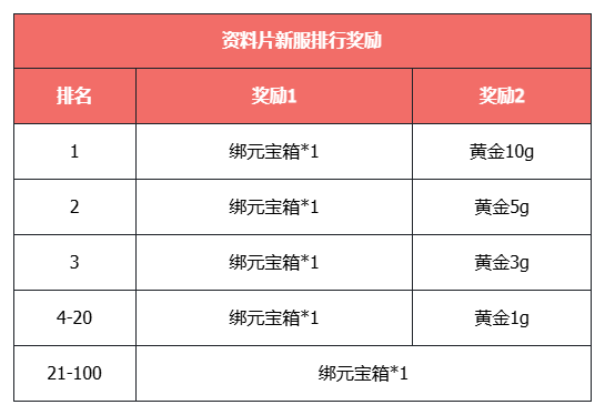 《天龙八部·归来》新资料片“争锋夺宝”9月12日热血上线