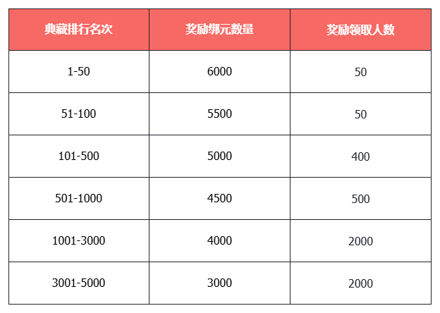 《天龙八部·归来》新资料片“争锋夺宝”9月12日热血上线