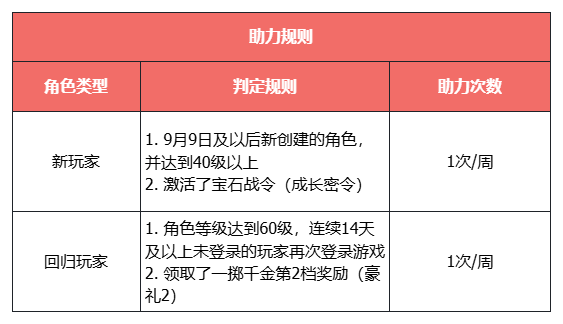 《天龙八部·归来》新资料片“争锋夺宝”9月12日热血上线