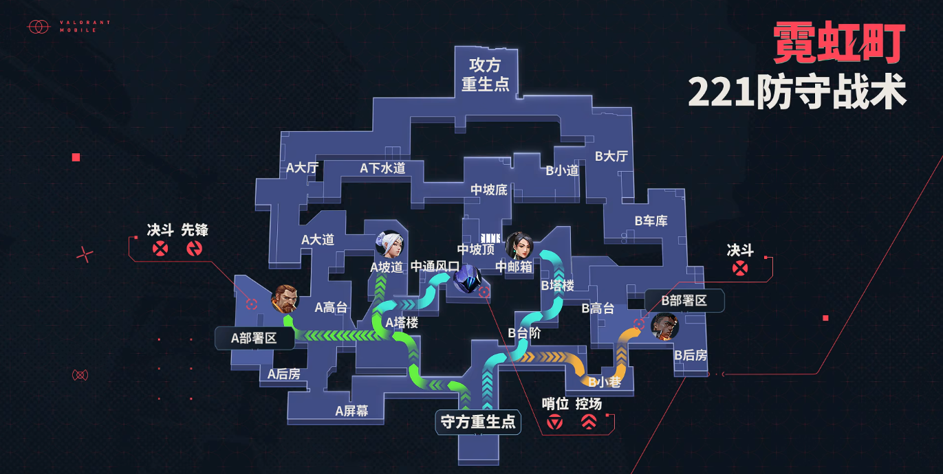 无畏契约手游霓虹町怎么玩 无畏契约手游霓虹町怎么玩