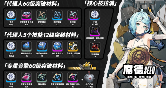 绝区零席德养成需要什么材料