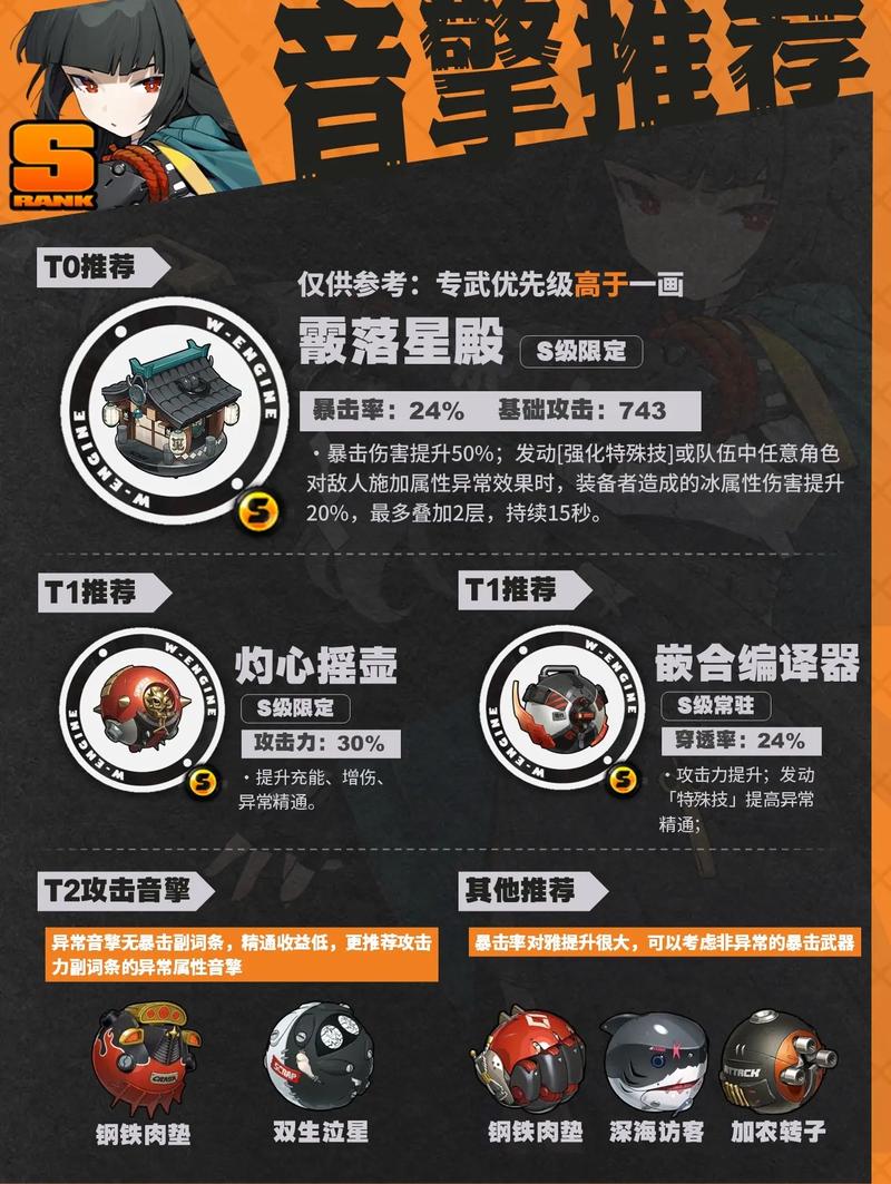 绝区零星建雅毕业装怎么出