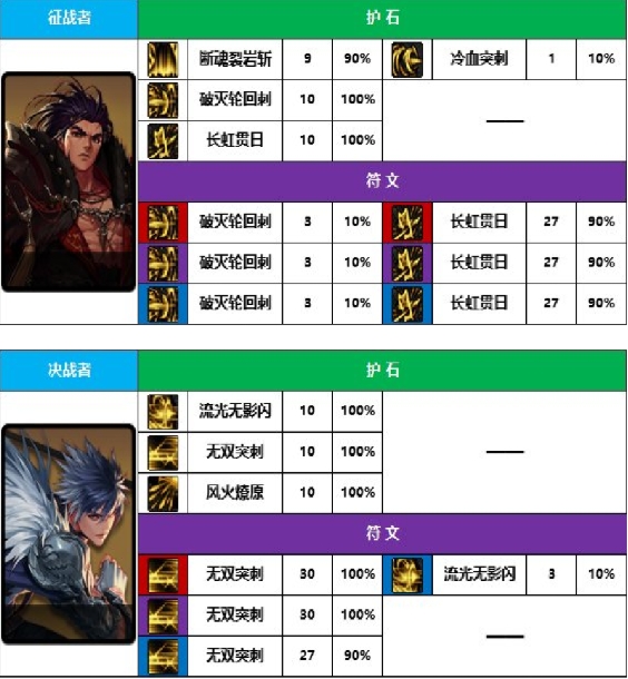 地下城与勇士魔枪士点哪些技能
