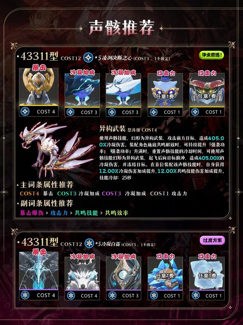 鸣潮珂莱塔毕业装备是什么