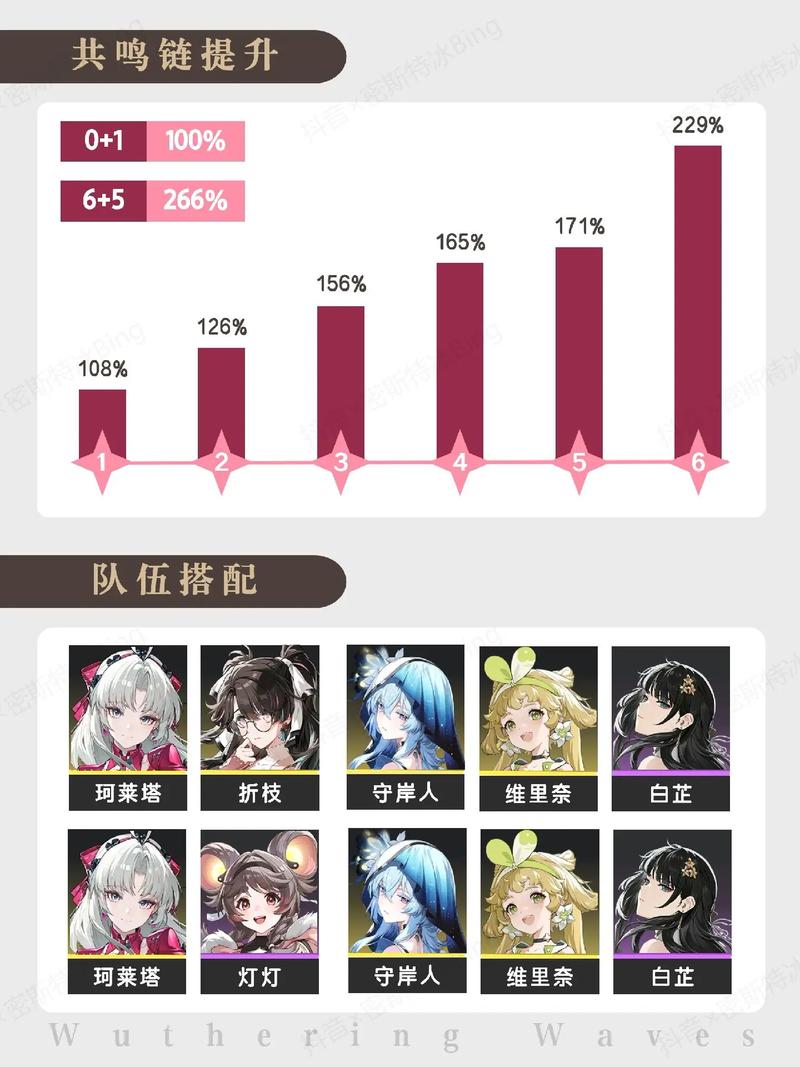 鸣潮珂莱塔毕业装备是什么 鸣潮珂莱塔毕业装备是什么