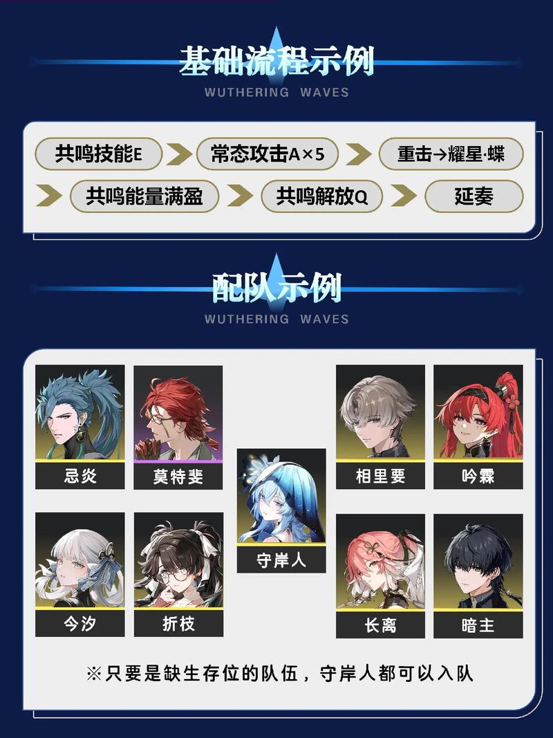 鸣潮守岸人怎么加点