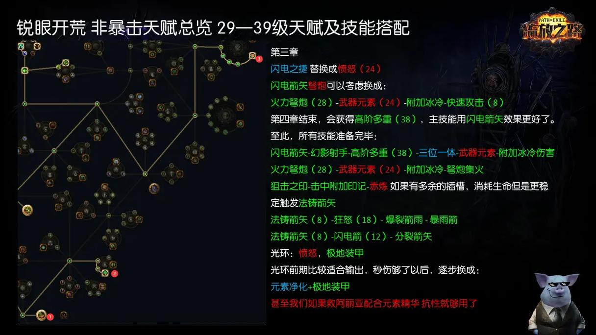 流放之路降临锐眼毕业装备是什么