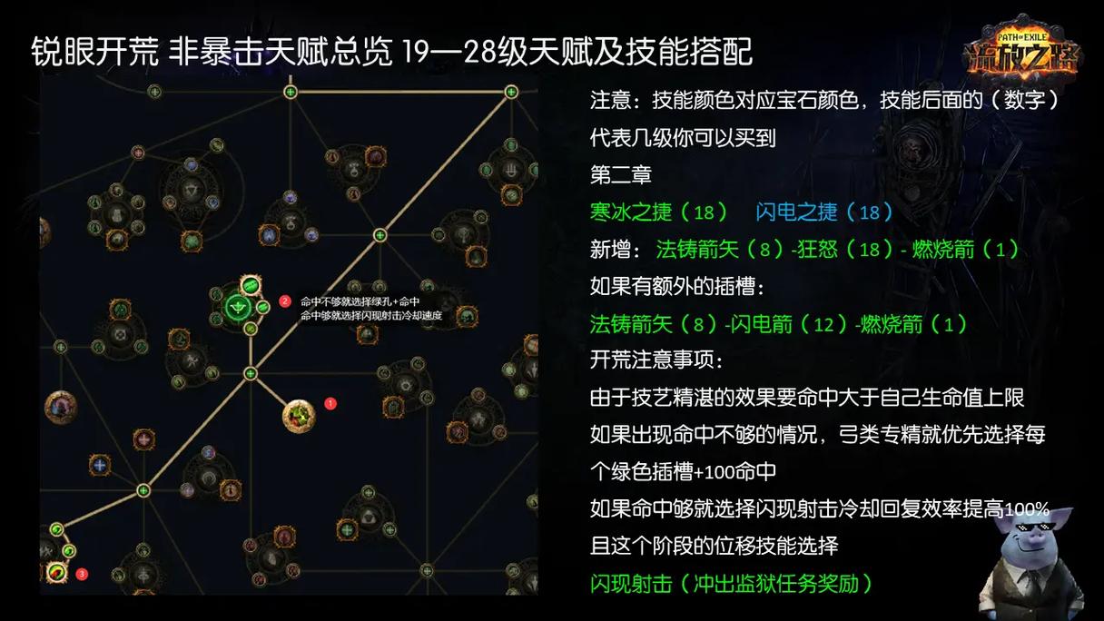 流放之路降临锐眼毕业装备是什么 流放之路降临锐眼毕业装备是什么