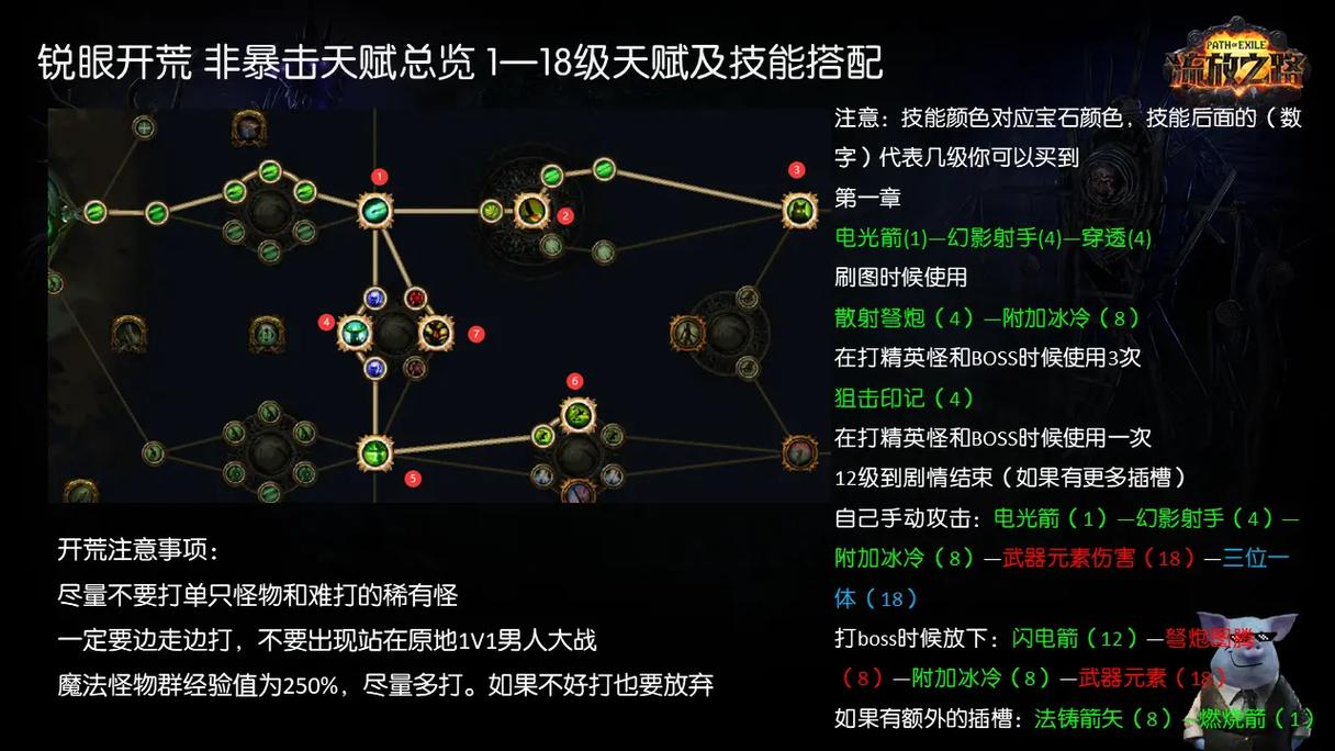 流放之路降临锐眼毕业装备是什么 流放之路降临锐眼毕业装备是什么