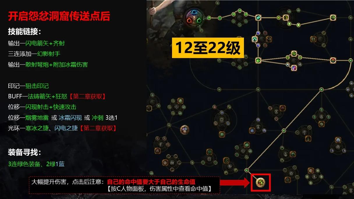 流放之路锐眼怎么玩 流放之路锐眼怎么玩