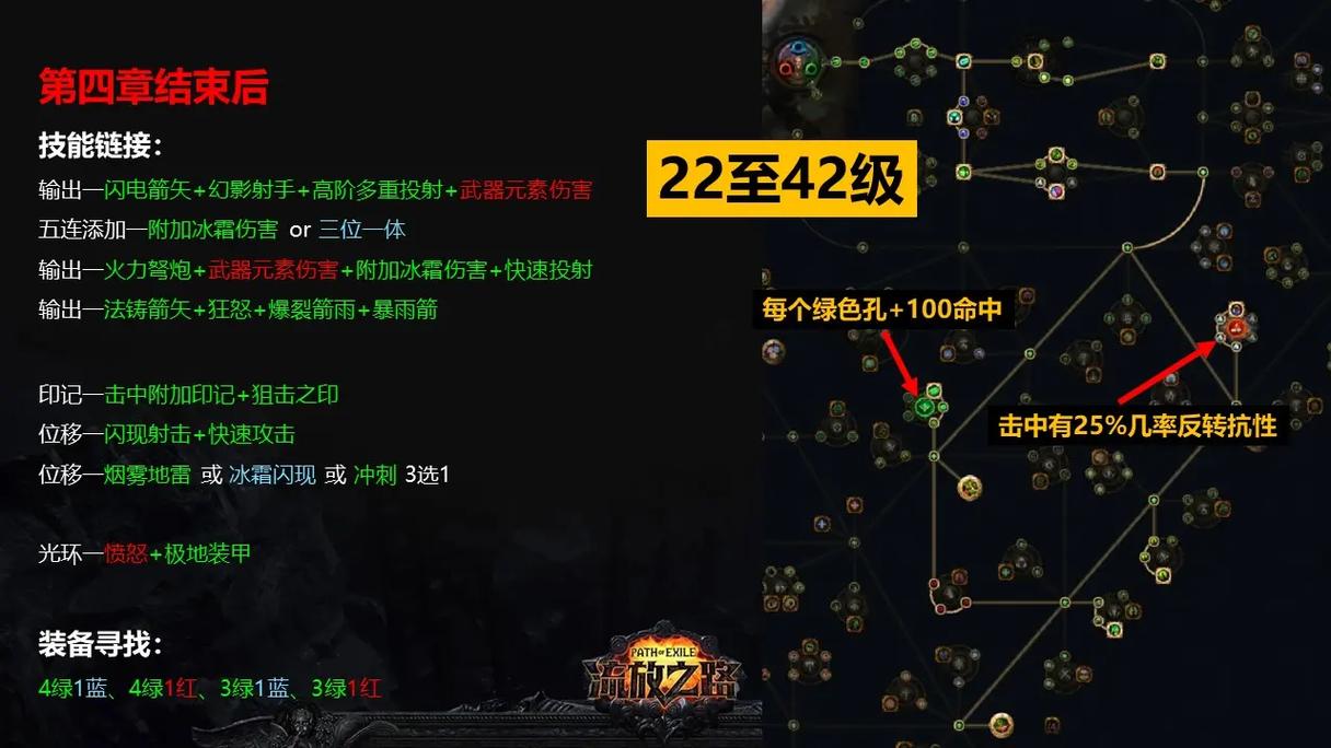 流放之路锐眼怎么玩