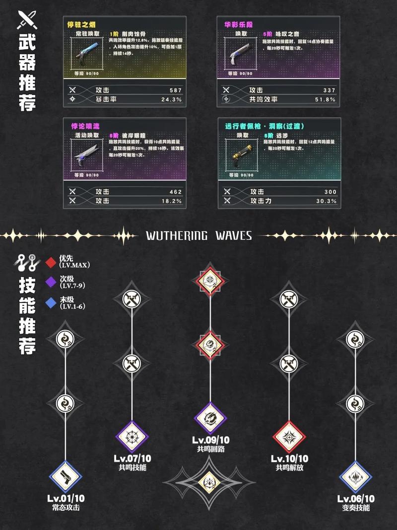 鸣潮莫特斐怎么加点 鸣潮莫特斐怎么加点
