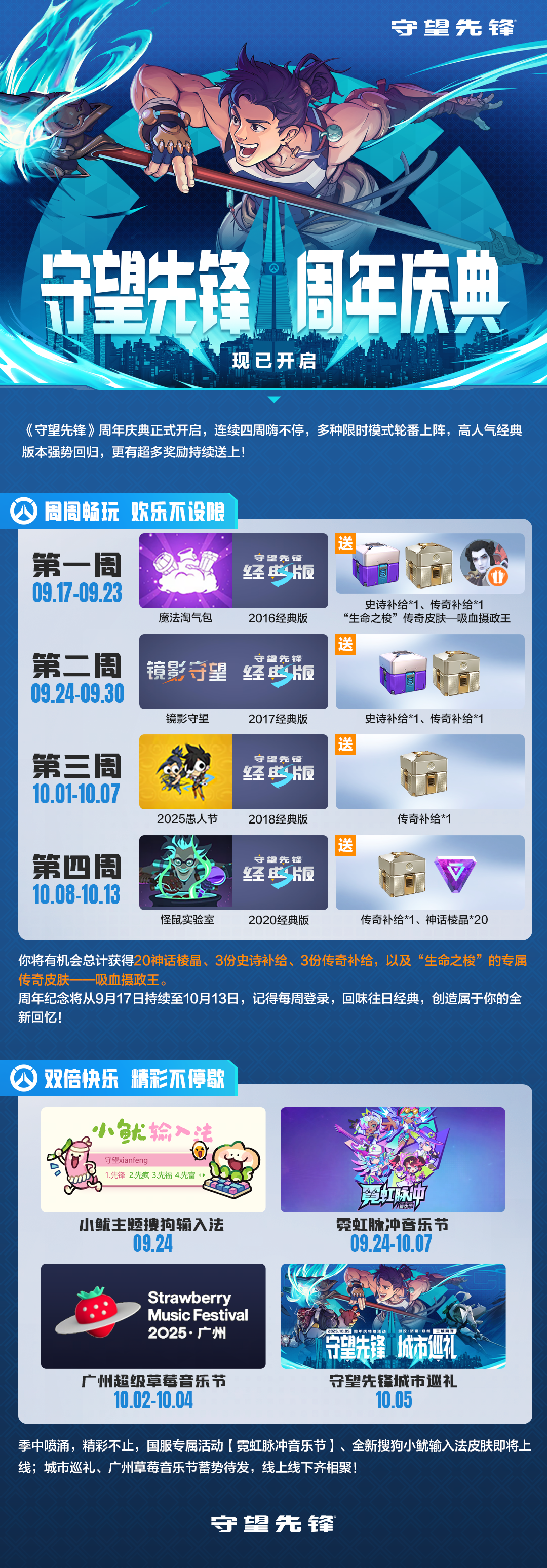 季中更新惊喜不止,《守望先锋》第18赛季精彩连连 季中更新惊喜不止,《守望先锋》第18赛季精彩连连