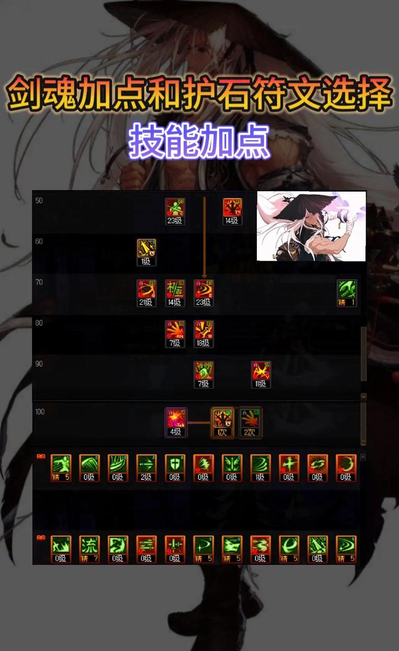 地下城与勇士剑魂怎么加点