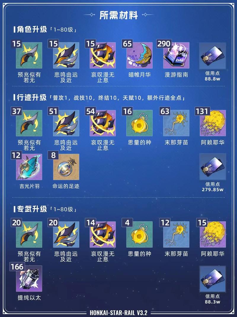 星穹铁道遐蝶怎么加点