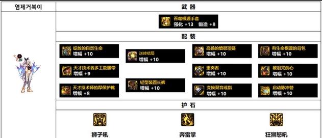 地下城与勇士念帝毕业装备是什么