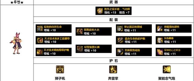 地下城与勇士念帝毕业装备是什么 地下城与勇士念帝毕业装备是什么