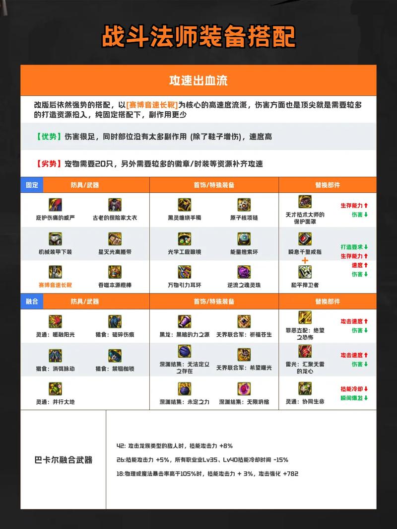 地下城与勇士战斗法师毕业出什么